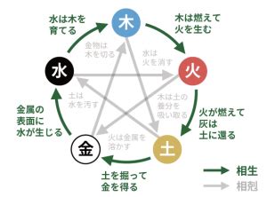 強土命|四柱推命【土 (つち)】の五行の特徴｜性格・相性・仕 